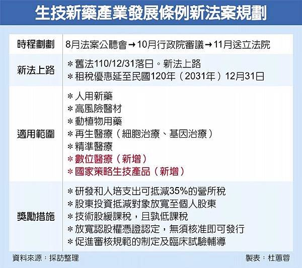生技新藥產業發展條例新法案規劃.jpg