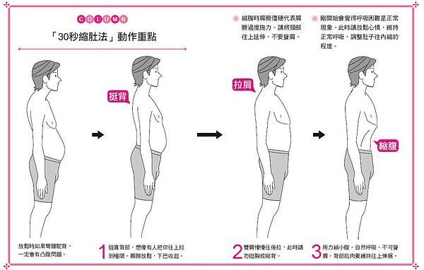 瘦肚操瘦身操減肥島物語推腹法瘦肚子