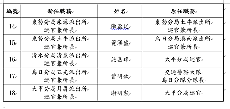 螢幕擷取畫面 2022-12-02 142704.png