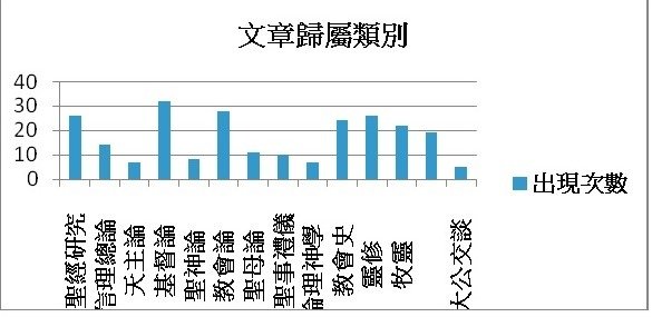 張神父中《神學論集》