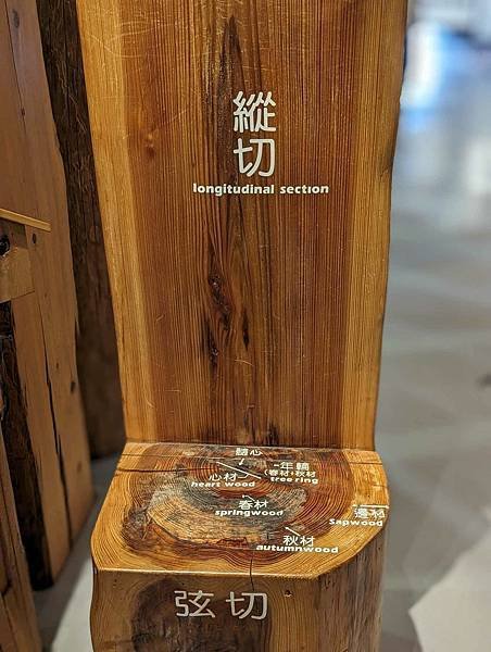 親子旅遊-愛木村觀光工廠(嘉義民雄)