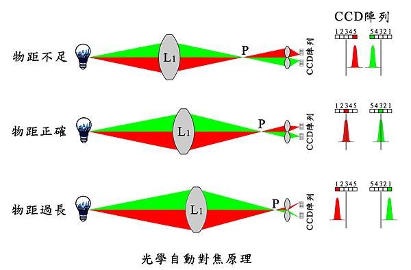 自動對焦-1.jpg