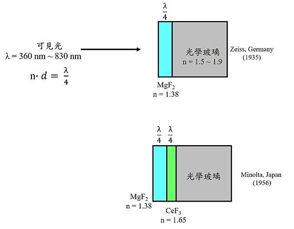 薄膜 01.jpg