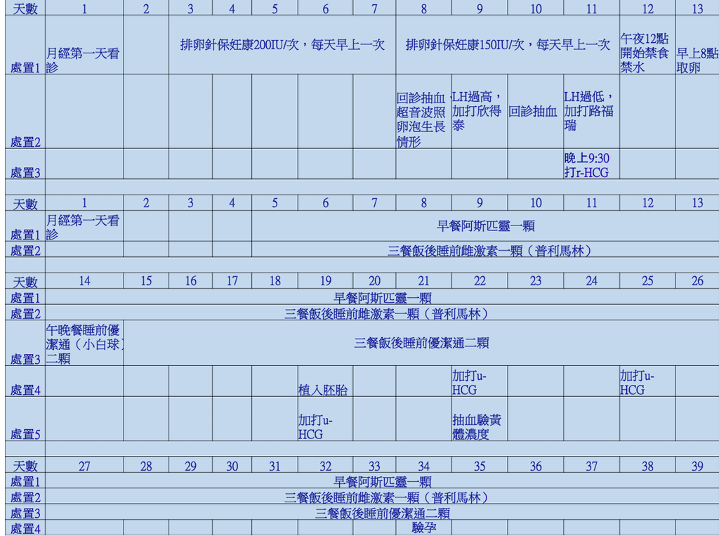 試管療程日曆