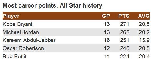 allstar
