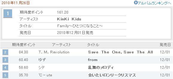 Family ～ひとつになること 期待度.bmp