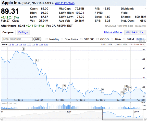 aapl.gif