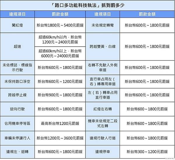 APGO G9 PLUS測速器守護荷包，科技執法、三腳架都無