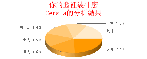 成份分析產生器