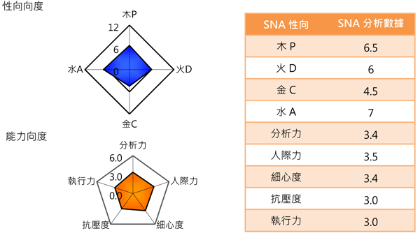 2015Q3-水型人特性-3.png