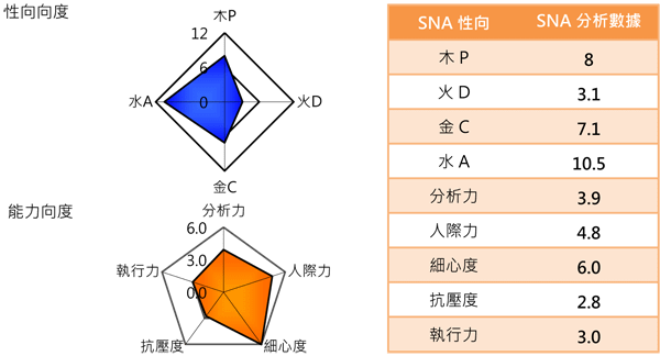 2017Q3-水木帶金特性-3.png