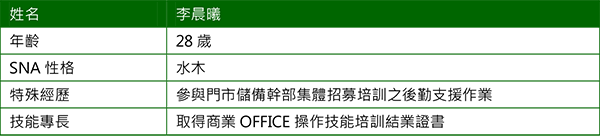 SNA-2019Q3-水木特性-2.png
