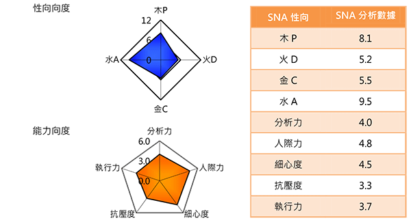 SNA-2019Q3-水木特性-3.png