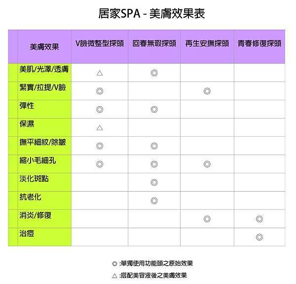 Ceriz R3 商品文稿.SPA表