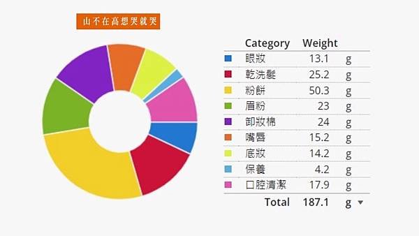 爬山化妝小技巧 趴兔