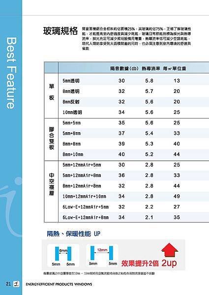 節能玻璃運用