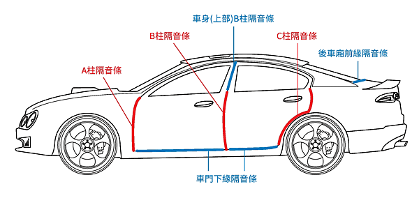 為什麼要安裝隔音條? 安裝隔音條有什麼作用呢? 來看看原廠標