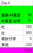 Day4.PNG - 2016火車環島-其他
