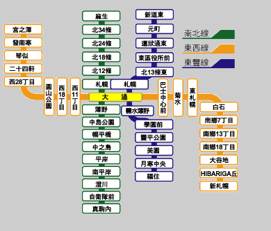 Sapporo