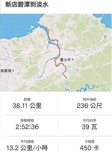 Screenshot_20190420-162946_Strava - 複製.jpg