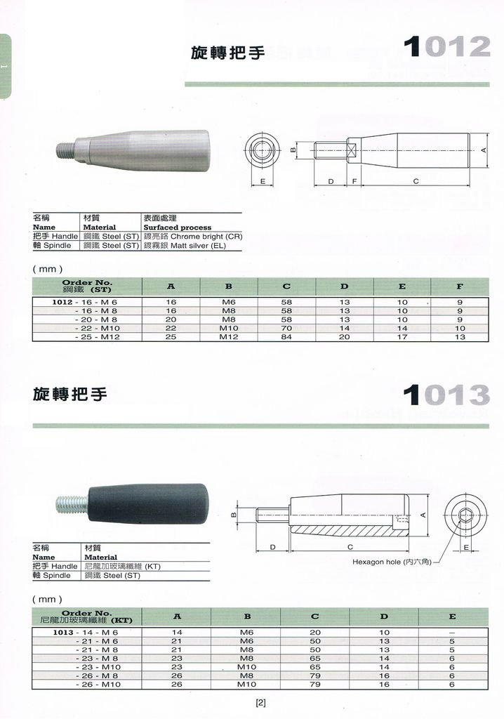 01一般把手 (2)