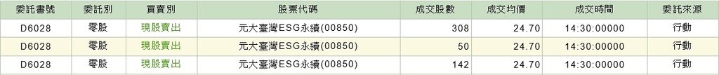 元大台灣ESG-成交.jpg