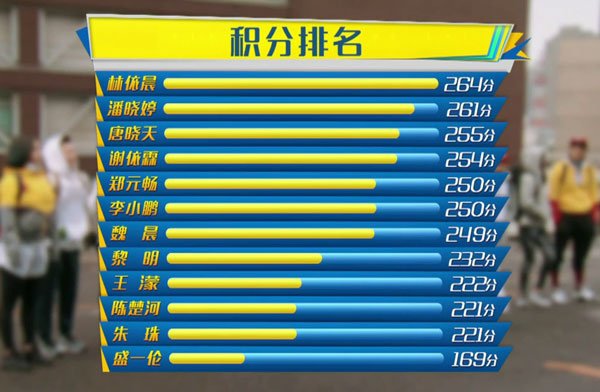 非凡搭檔 積分 EP4 第四集