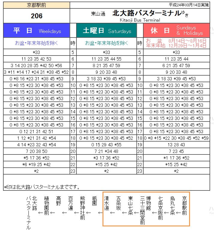 206號