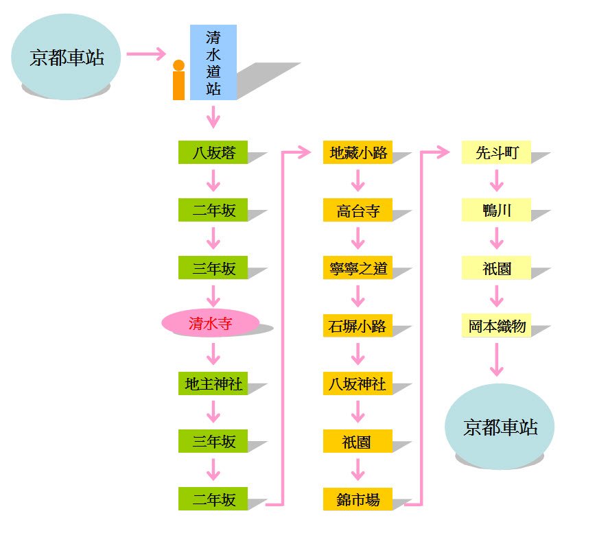 Day2散步地圖3