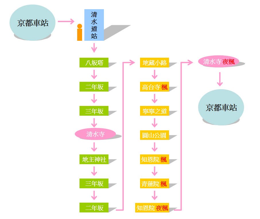 Day2散步地圖4