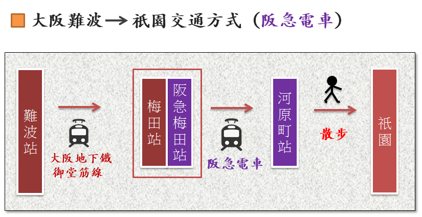 大阪到祇園阪急.png