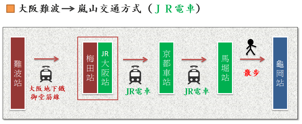 大阪到嵐山JR.png