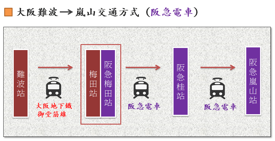 大阪到嵐山阪急.png