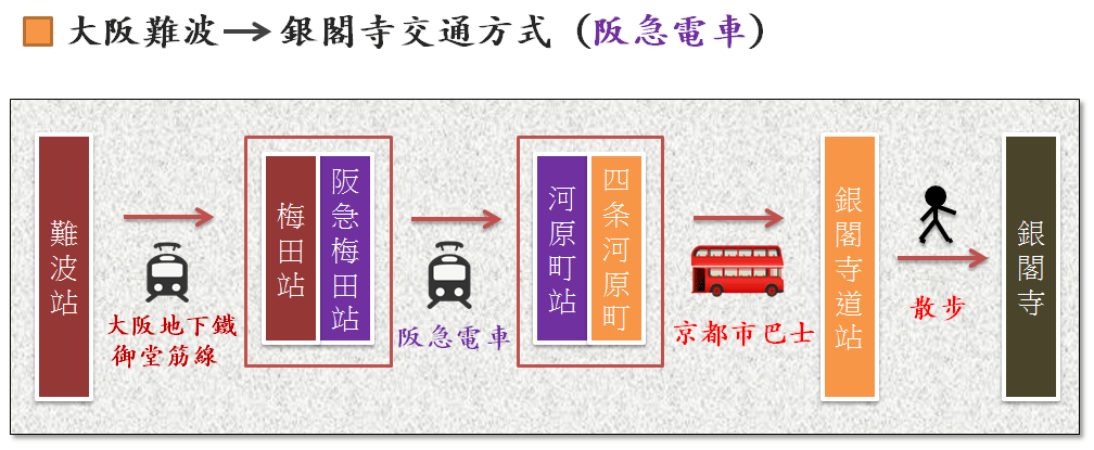 銀閣寺阪急.png