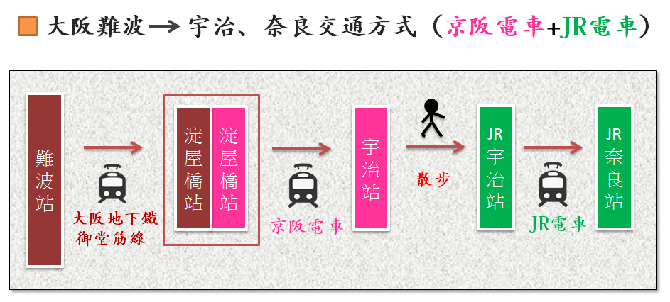 奈良宇治交通.png