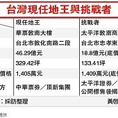 太平洋商辦