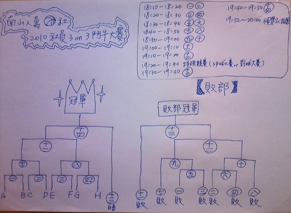 2010年8月社員3on3鬥牛大賽