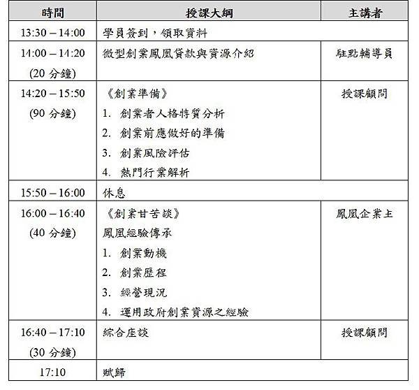 創業學堂-勞動部-創業入門班課程大綱-詹翔霖教授