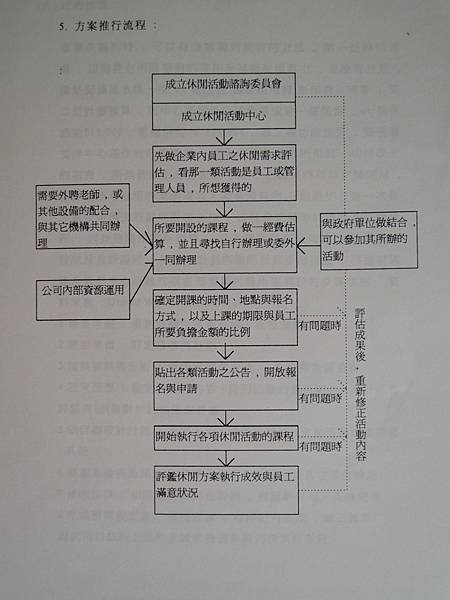 EAP專業人員訓練-員工協助方案EAPs規劃實務課程講義-個案EAPS導入的計畫-詹翔霖副教授員-自我暗示放鬆諮商輔導原則 (7).JPG