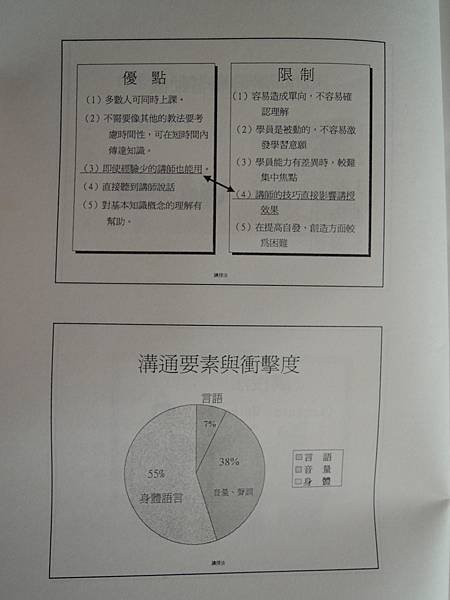 建立內部講師與授課技巧教材-84-講義教材-詹翔霖副教授 (4).JPG