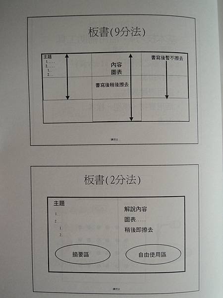 建立內部講師與授課技巧教材-84-講義教材-詹翔霖副教授 (10).JPG