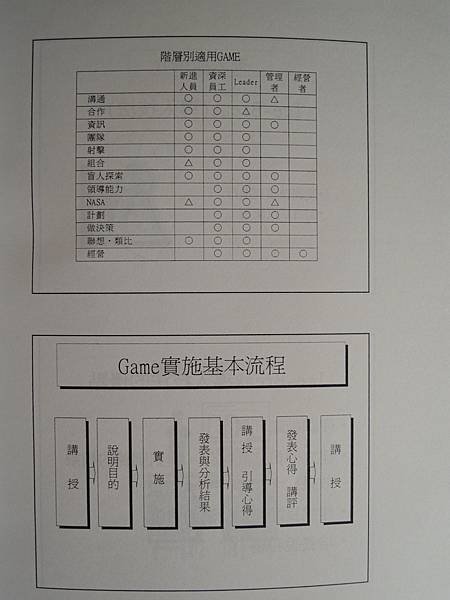 建立內部講師與授課技巧教材-84-講義教材-詹翔霖副教授 (23).JPG