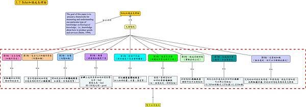 知識管理理論教材-Bohn’s知識發展的八階段-詹翔霖副教授.jpg