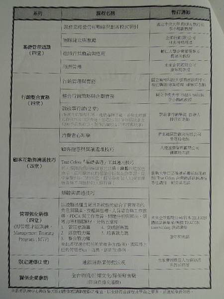 顧客互動與溝通技巧-100全家企業大學加盟專班-詹翔霖副教授 (5).JPG