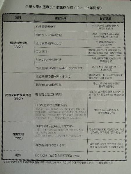 顧客互動與溝通技巧-100全家企業大學加盟專班-詹翔霖副教授 (1).JPG