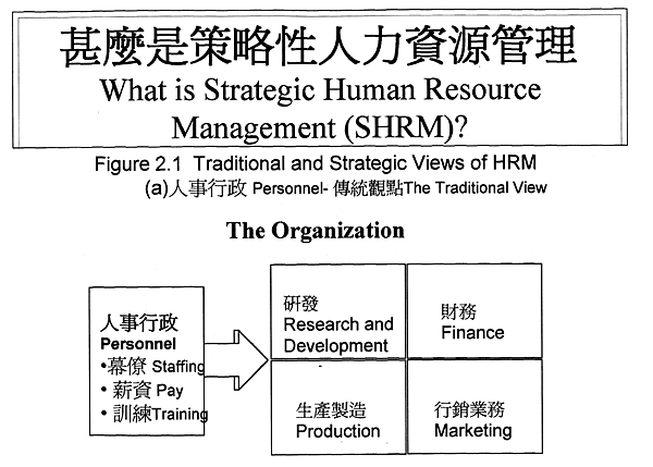 連鎖總部組織策略與人力資源-策略性人力資源管理訓練教材-詹翔霖副教授.png