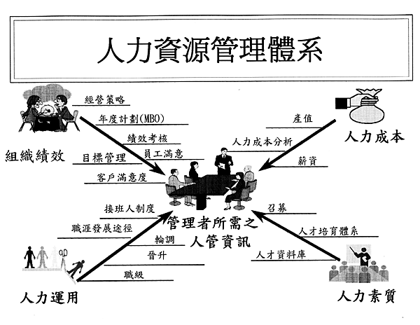 連鎖加盟總部-人力資源管理體系-詹翔霖副教授.png