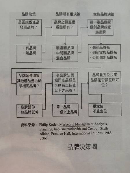 行銷與發展-品牌決策分析-管理進階班-自我優勢競爭課綱-詹翔霖副教授.JPG