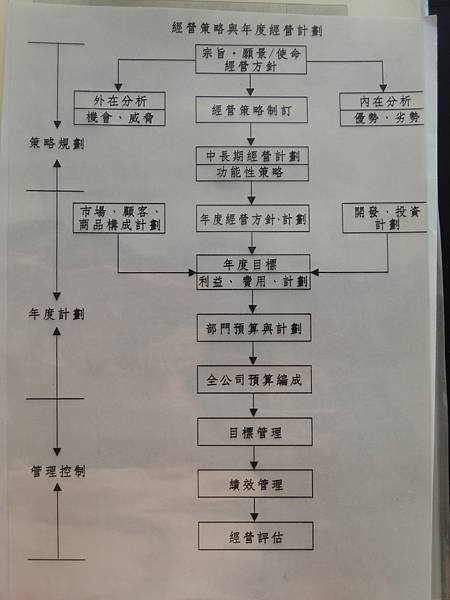 大葉EMBA班-教材-企業年度經營與策略管理規畫展開-詹翔霖副教授.JPG