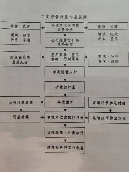 大葉EMBA班-教材-企業年度經營計畫作業-詹翔霖副教授.JPG